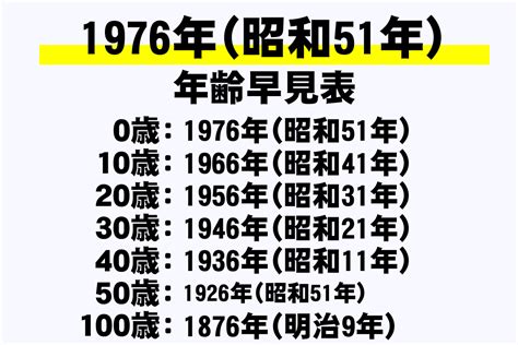 1976年生|1976年（昭和51年）生まれの年齢早見表｜西暦や元 